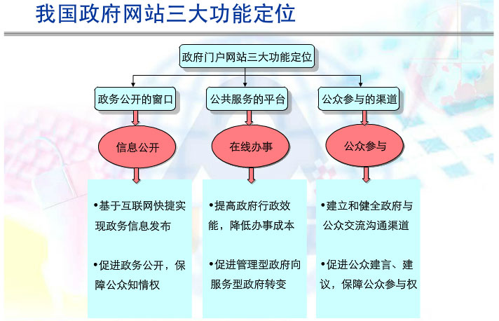 政府部門網(wǎng)站設(shè)計方案.jpg